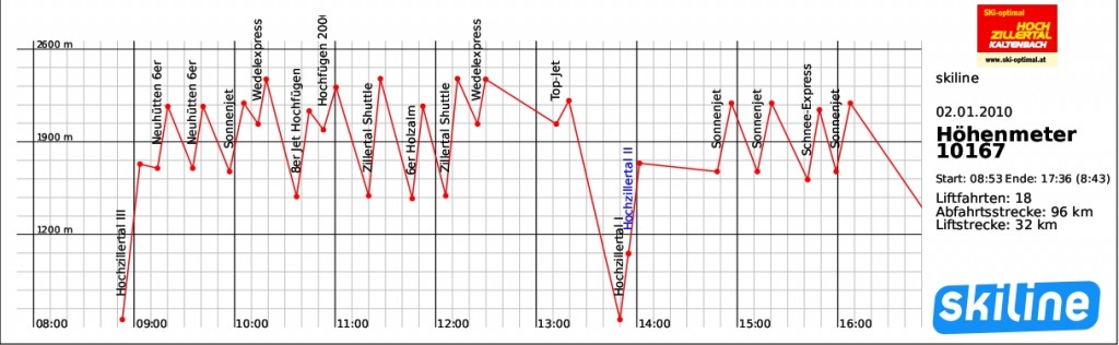 20100102_skiline_frap_