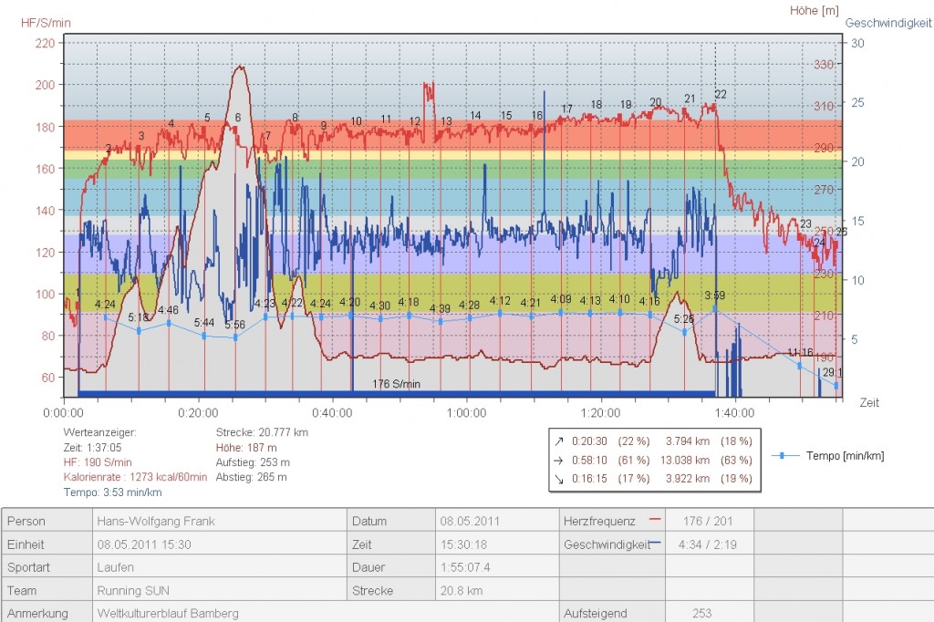 20110508_WKEL_Profil_frankha.