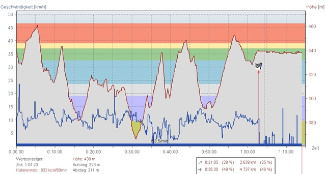 20120129_Prellsteinrennen_Profil_frankha_640x Ohne HF, da der Gurt ab der Hälfte der Strecke am Bachnabel hing..