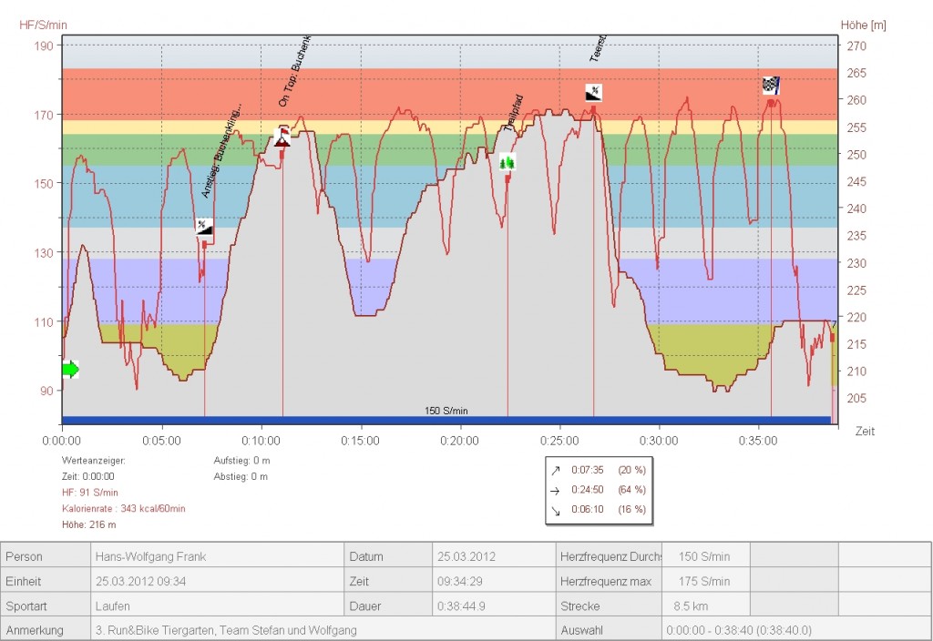 20120325_RunBike_Profil_Frankha