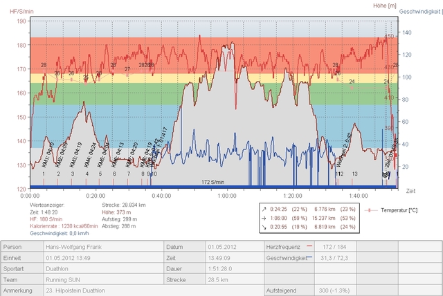 20120501_DuathlonHilpoltstein_Profil_Frankha_640x