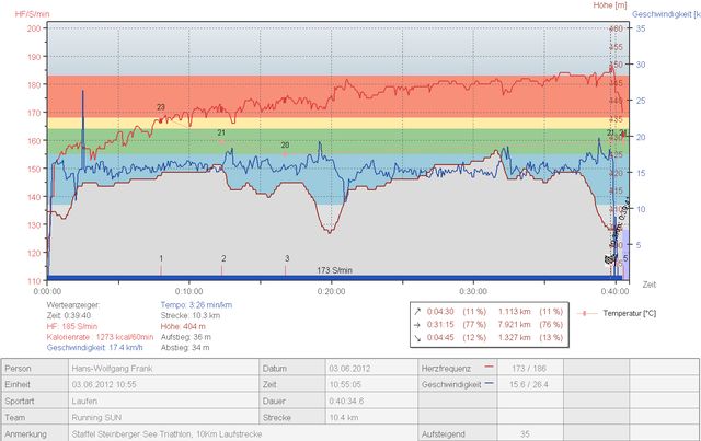 20120603_OST_Profil_Frankha_640x