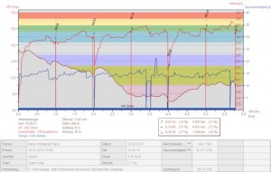20130218_10Wochen_Tag08