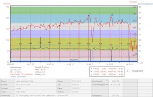 20130227_10Wochen_Tag17