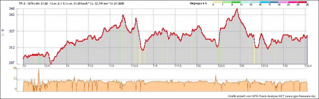 20130304_10Wochen_Tag22