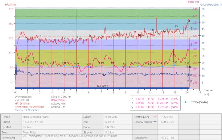 20130311_10Wochen_Tag29