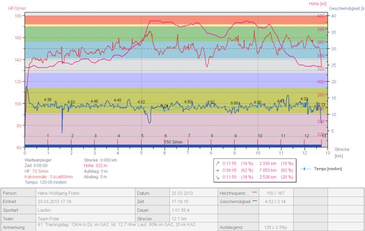 20130323_10Wochen_Tag41