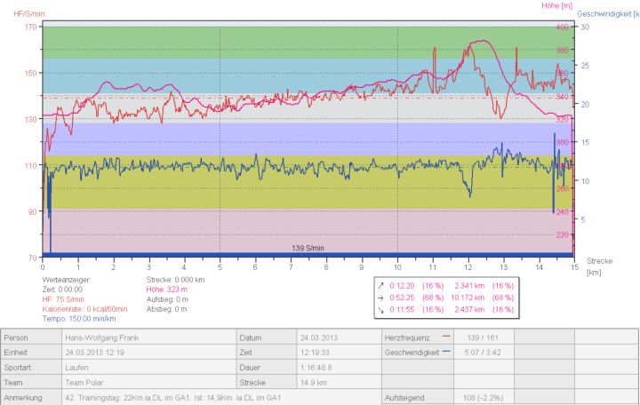 20130324_10Wochen_Tag42