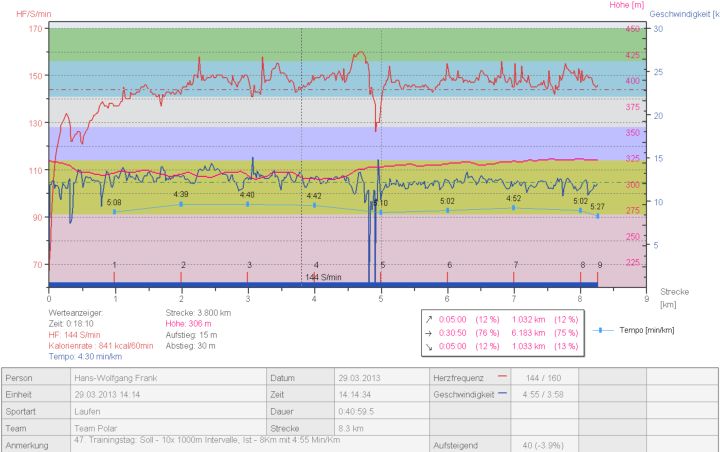 20130329_10Wochen_Tag47