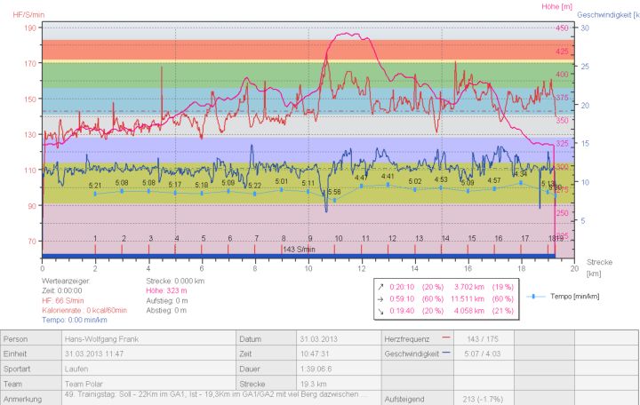 20130331_10Wochen_Tag49