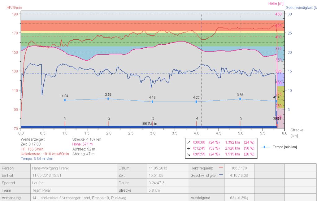 2013051_LandkreislaufNuernbergerLand_Profil_frankha