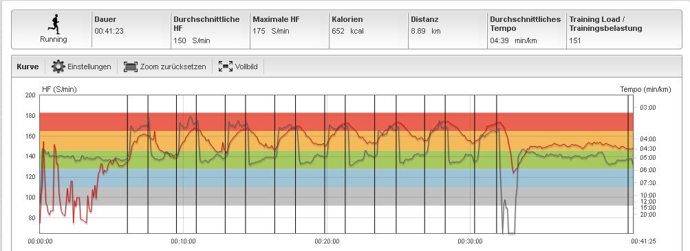 20140306_400mIntervalle