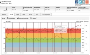 20150308_Rothseelauf_Profil-frankha
