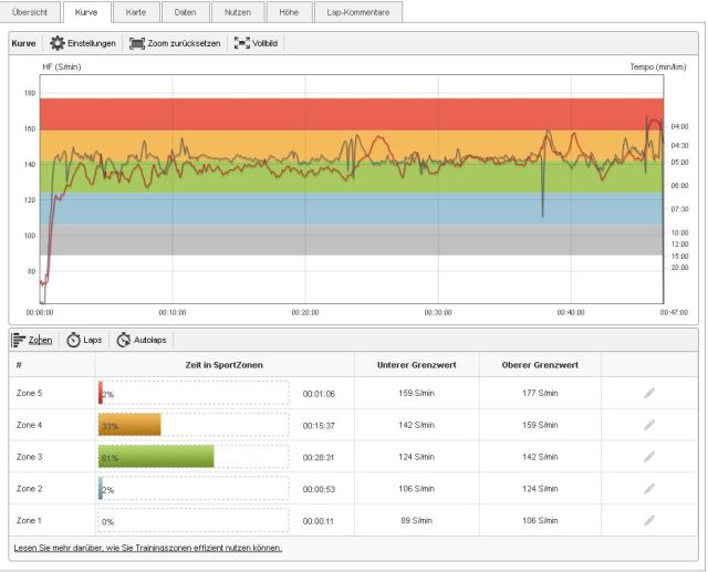 20150418_IFB-HiRoRun_Profil_frankha