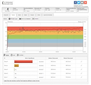 20160306_Rothseelauf_Profil_frankha