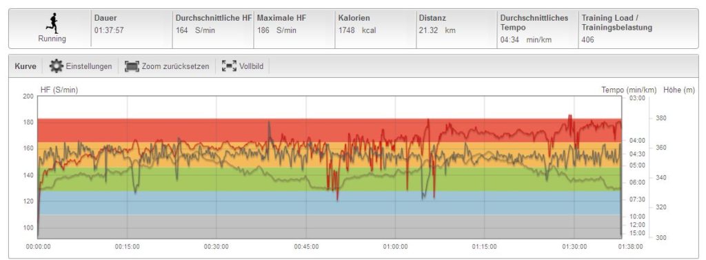 20160501_MaiselFunrun_Profil_frankha